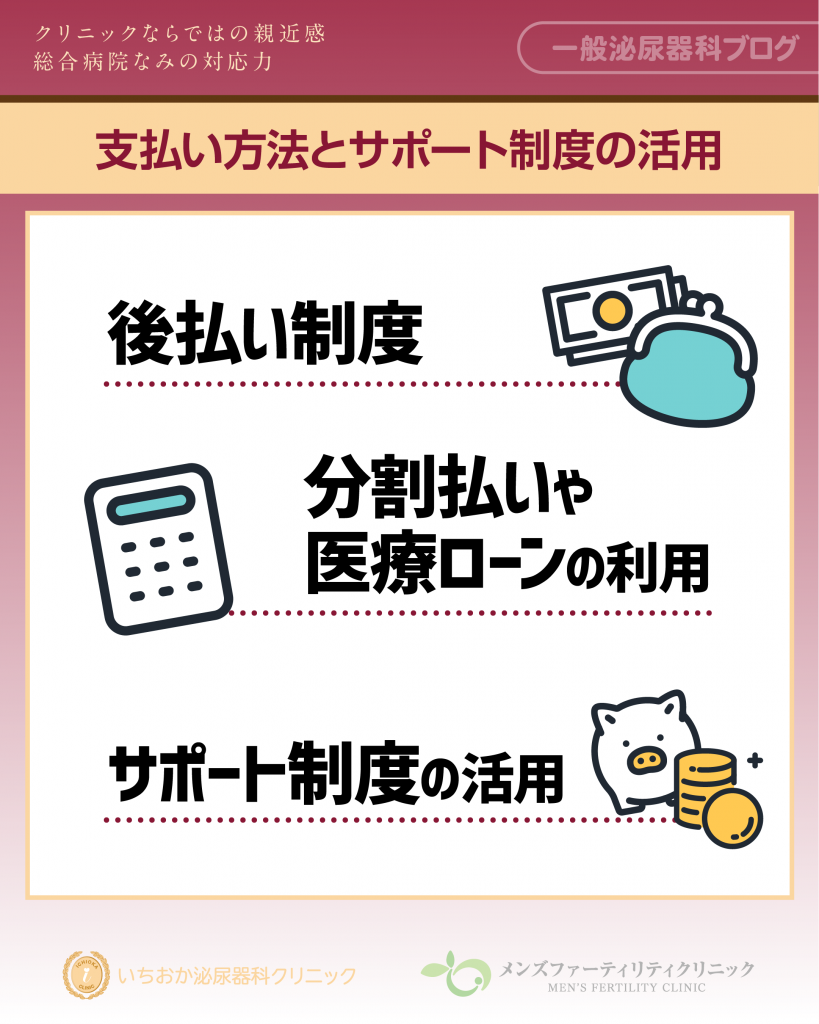 支払い方法とサポート制度の活用
