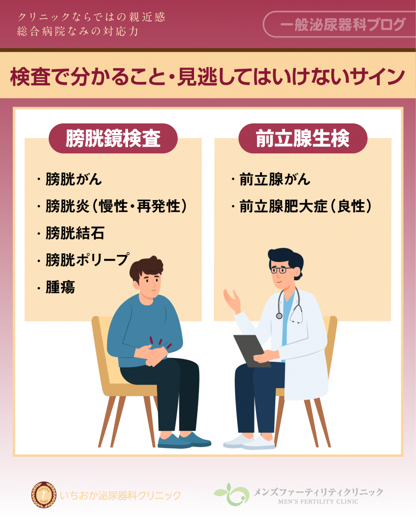 検査で分かること・見逃してはいけないサイン