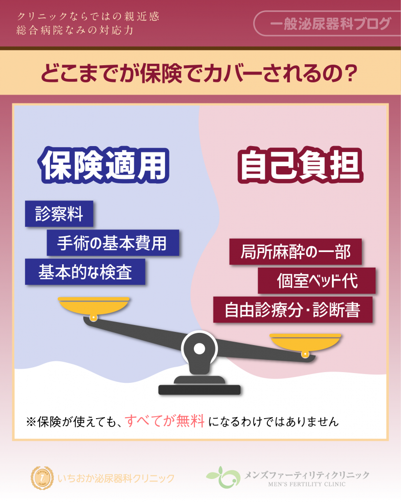 「どこまでが保険でカバーされるの？」を具体的に解説