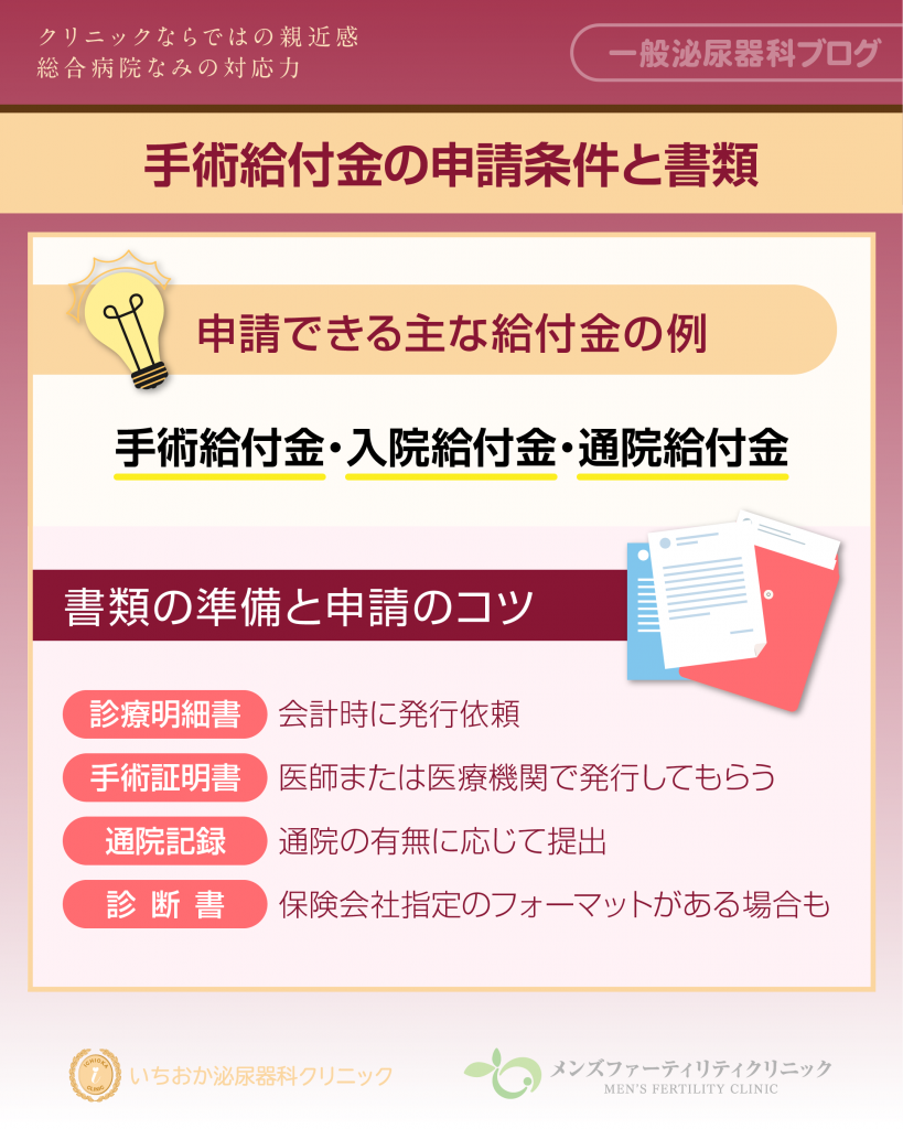 手術給付金を受け取るには？確認すべき申請条件と書類
