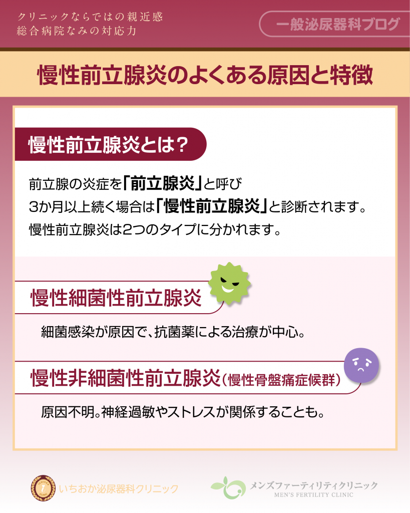 慢性前立腺炎って何？よくある原因と特徴を知ろう
