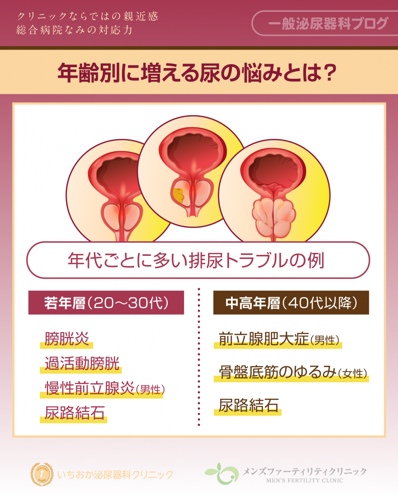 年齢別に増える尿の悩みとは？