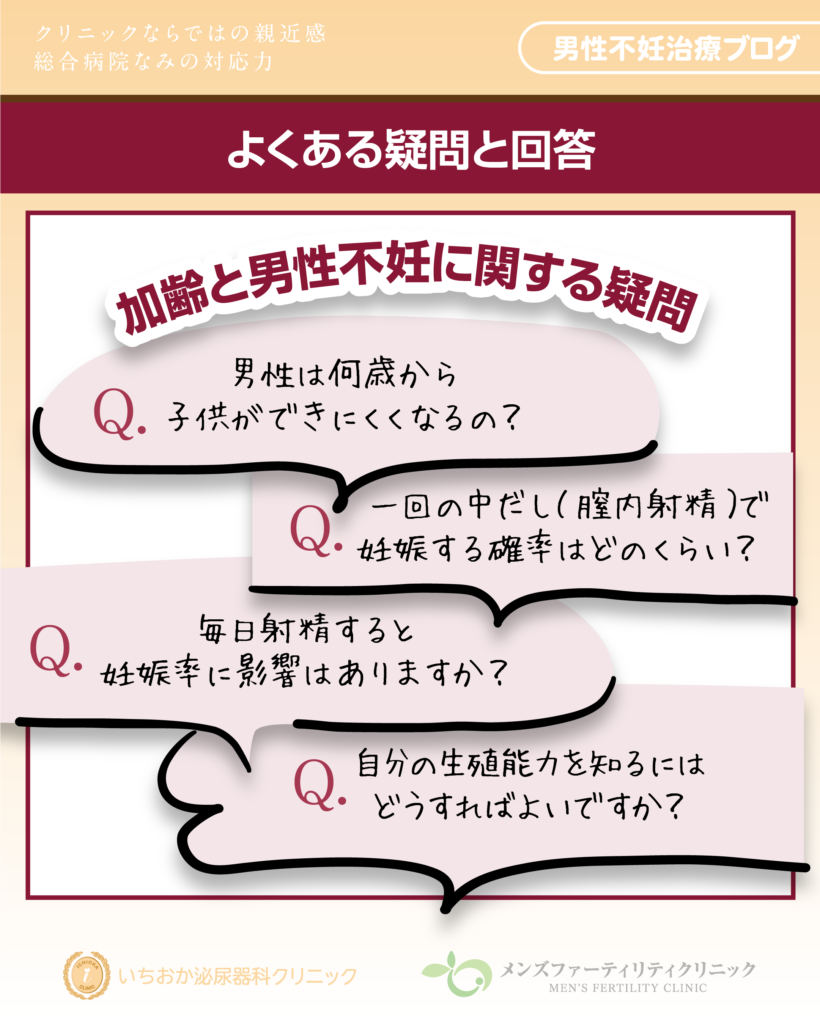 よくある疑問と回答