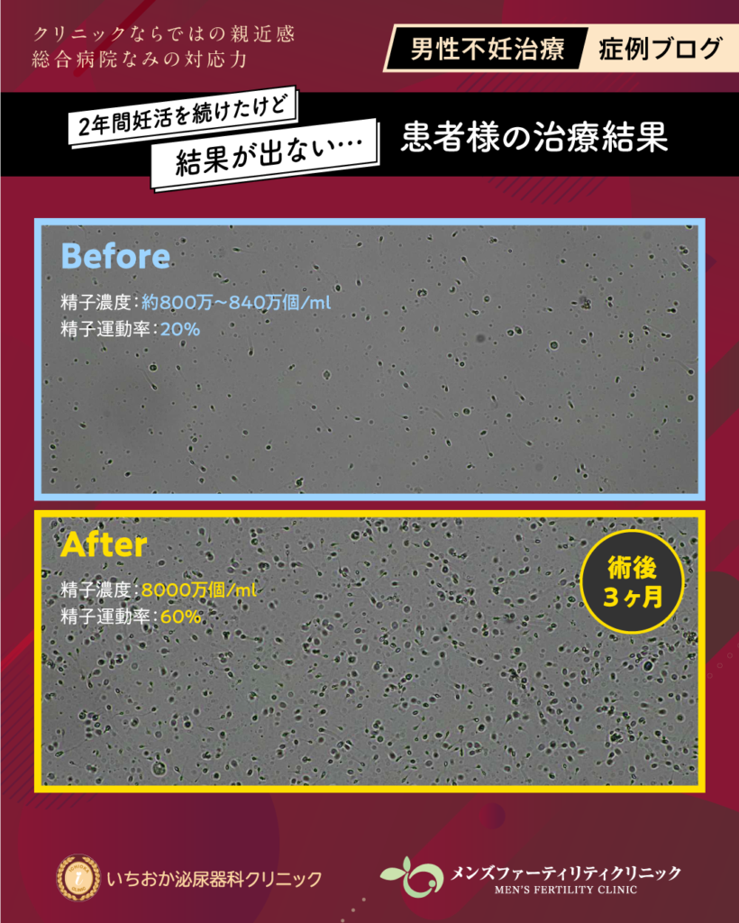 患者様の治療結果