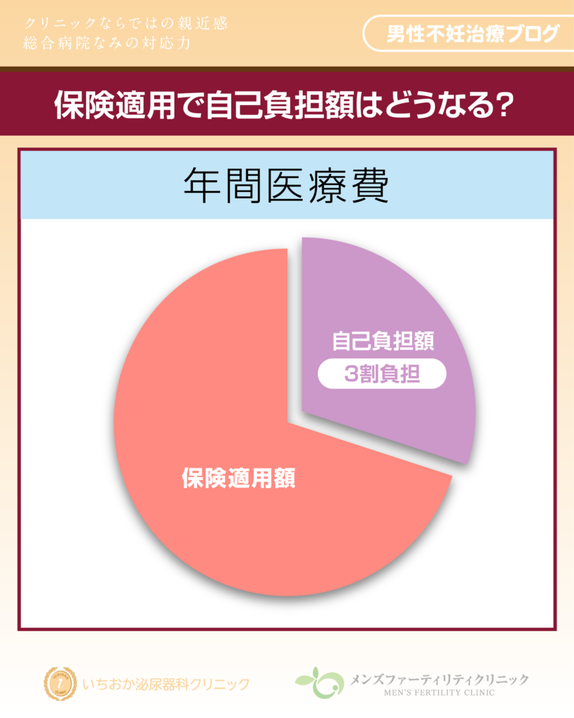 医療費控除の活用術