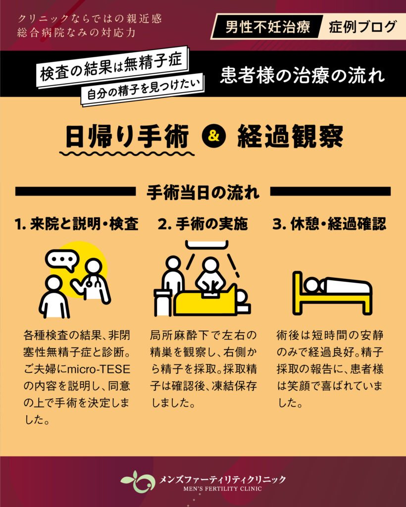 治療の流れ