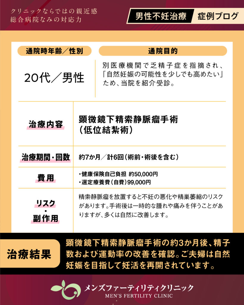 限定解除項目