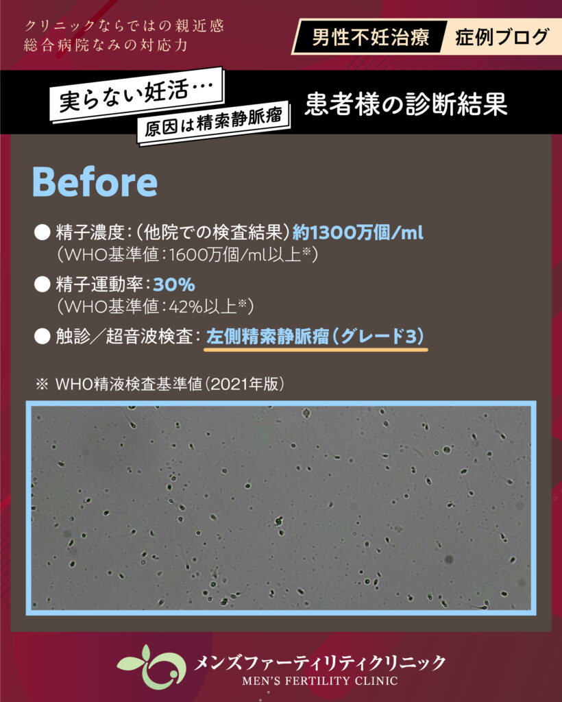 診断結果