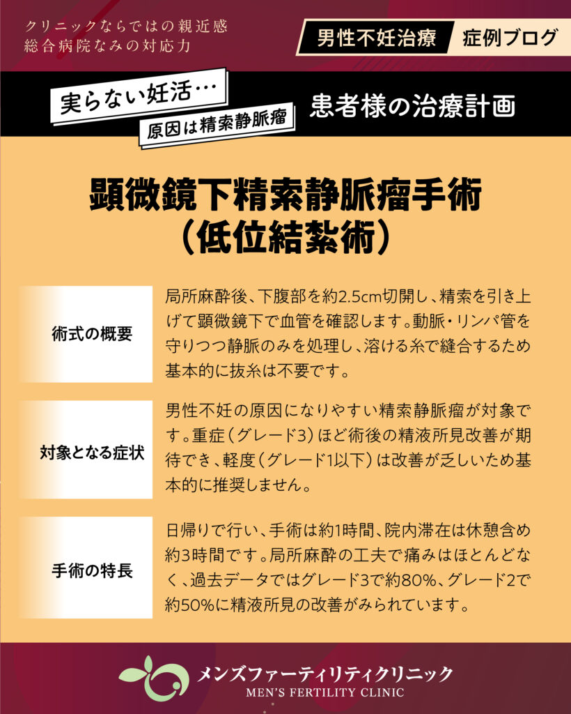 治療計画