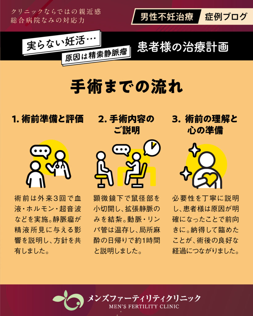 治療計画