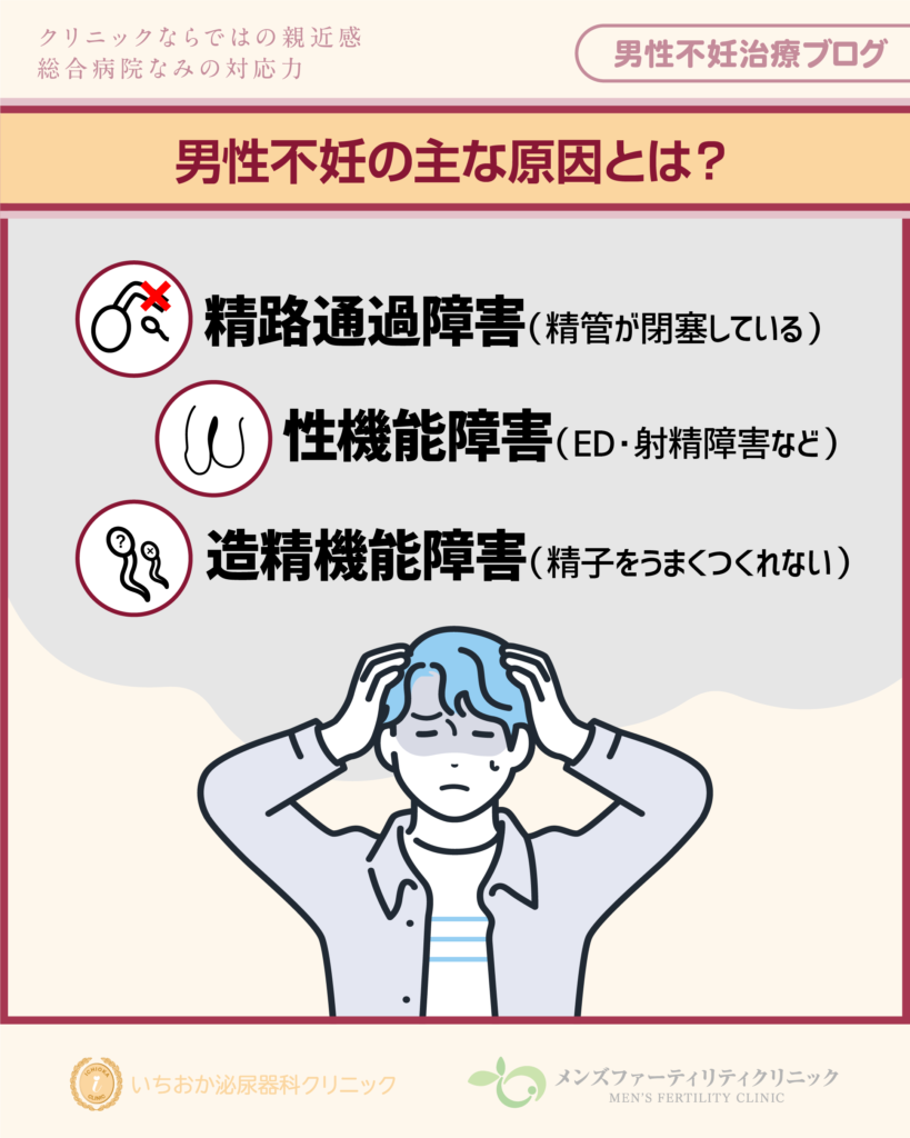 男性不妊の主な原因とは?