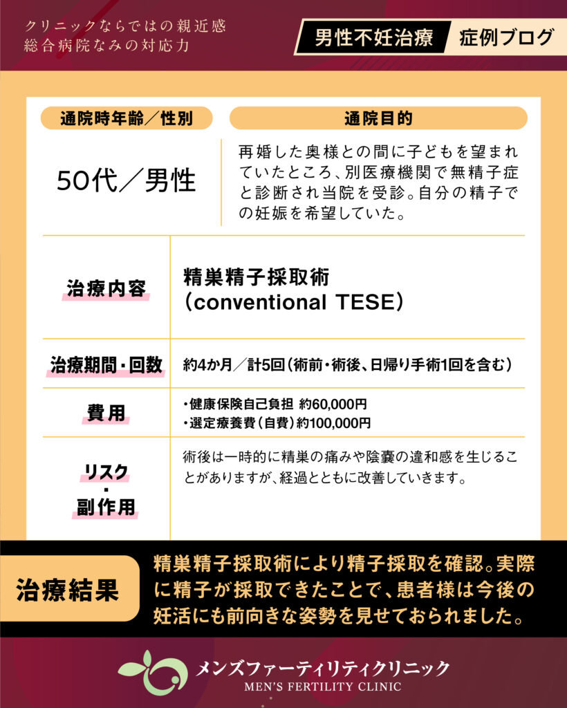 限定解除項目
