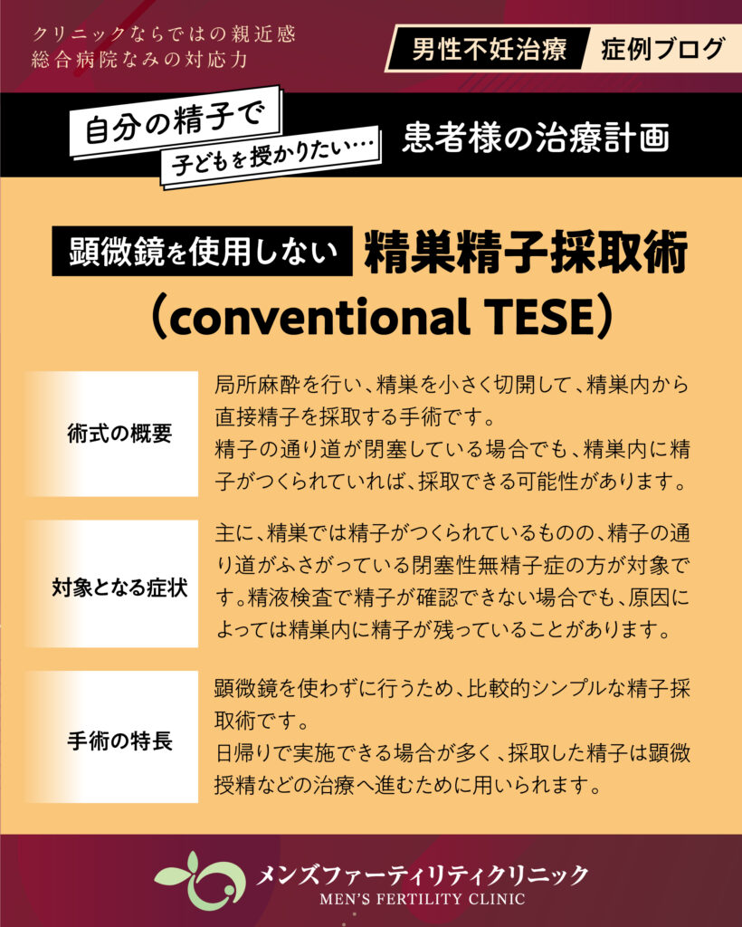 治療計画