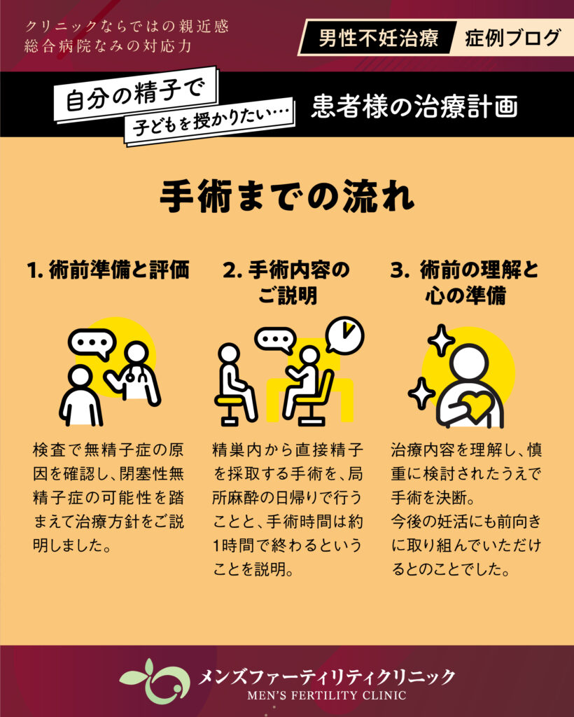治療計画