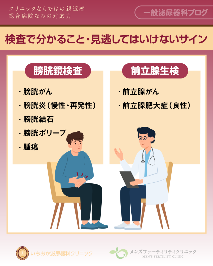 検査で分かること・見逃してはいけないサイン