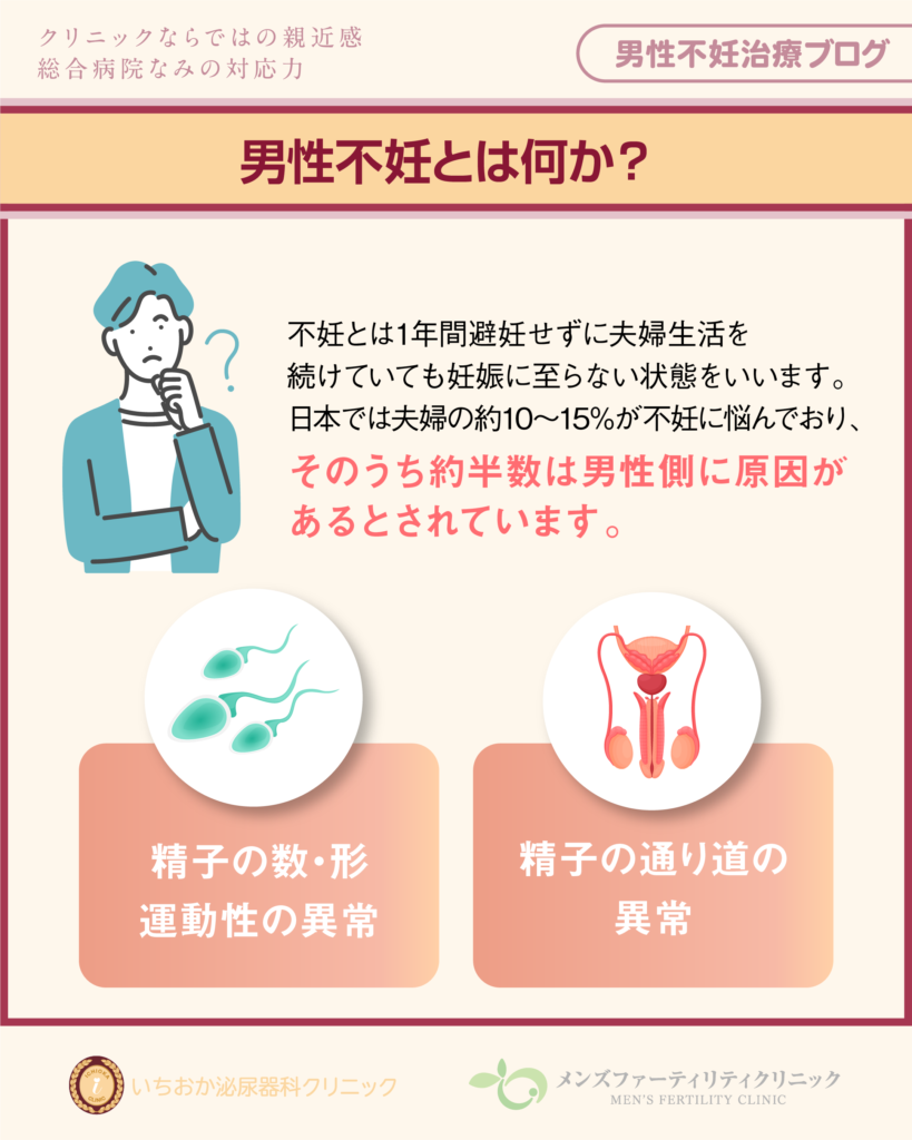 男性不妊とは何か?