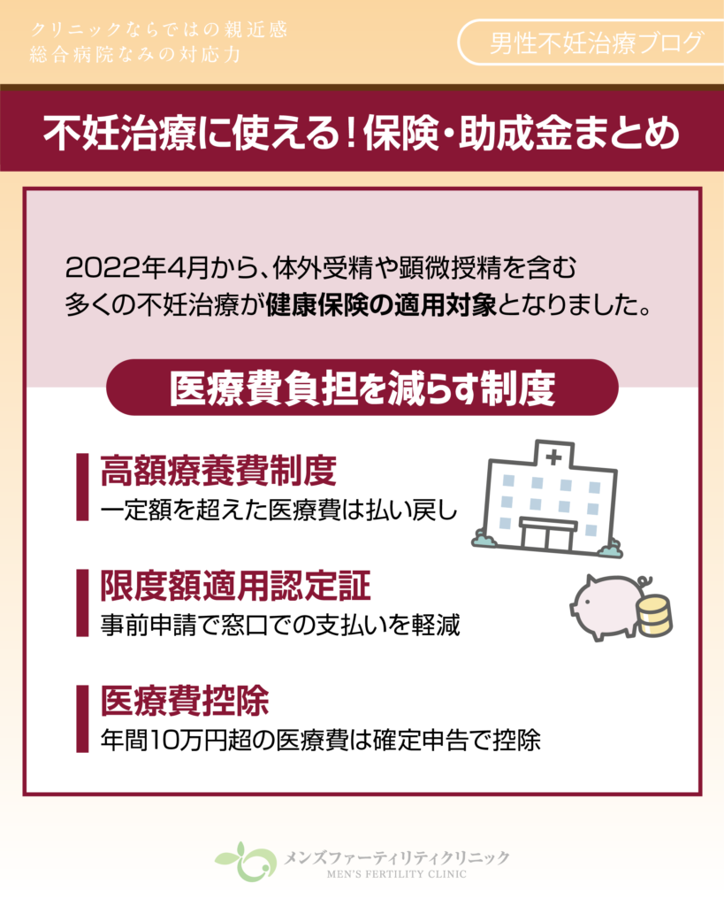 不妊治療に使える!保険・助成金まとめ