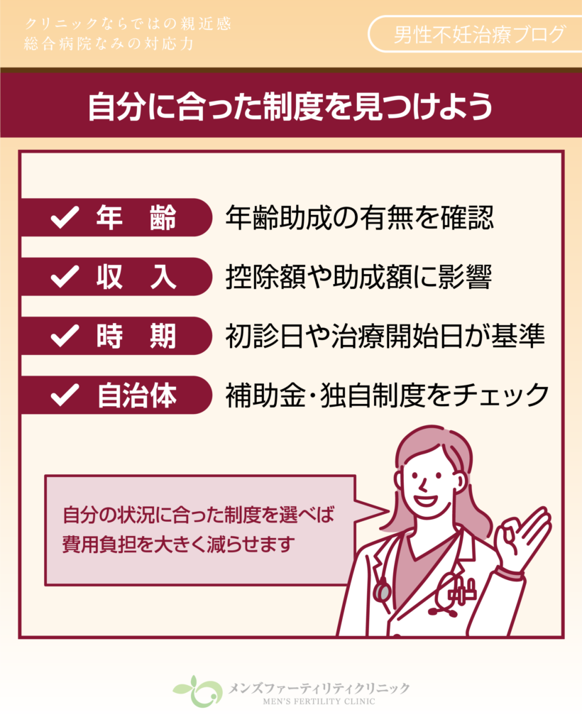 自分に合った制度を見つけるチェックポイント