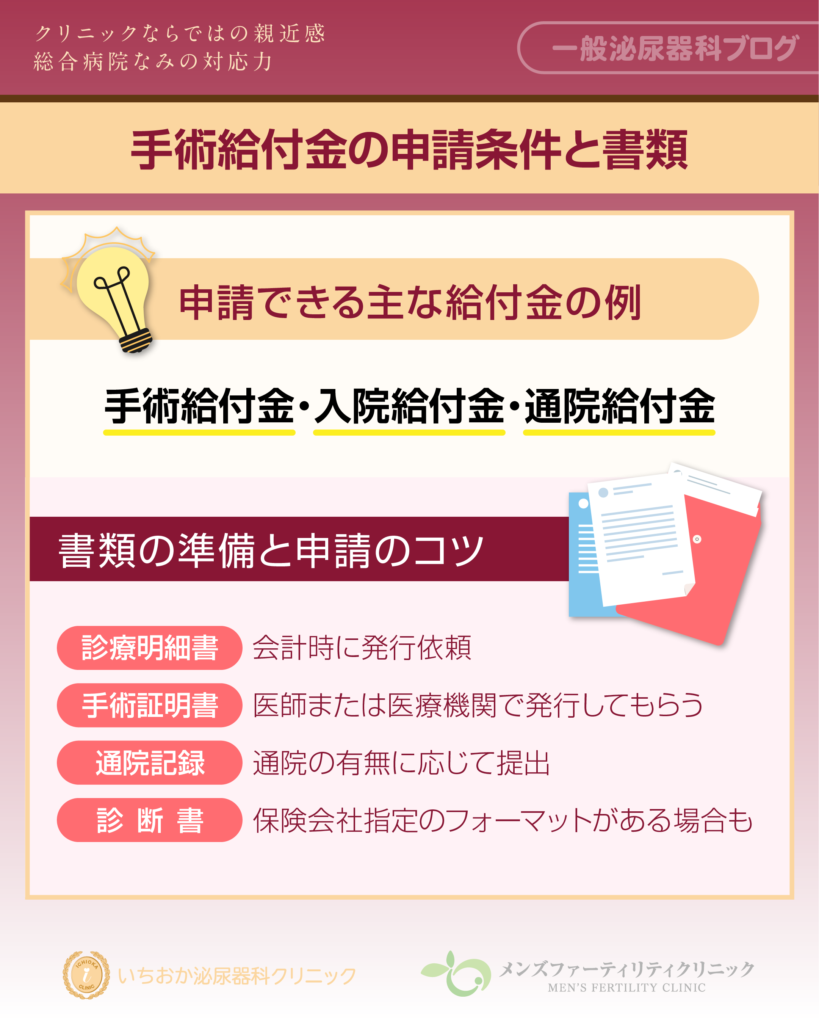 手術給付金を受け取るには?確認すべき申請条件と書類