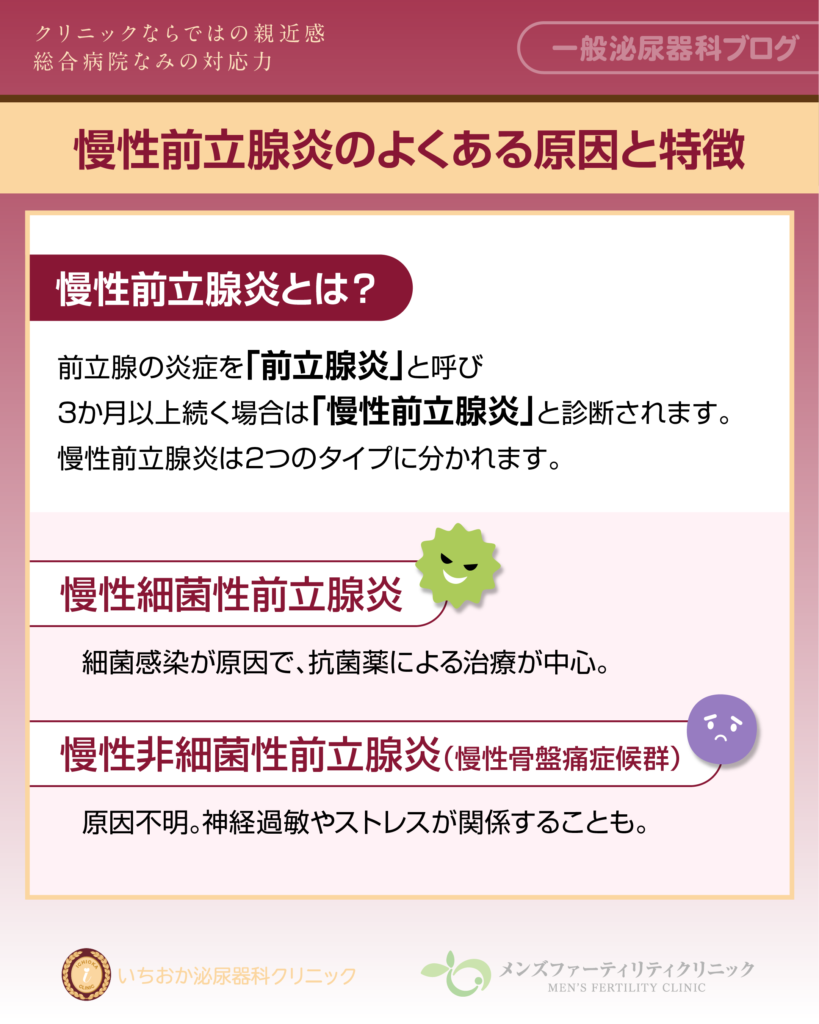 慢性前立腺炎って何?よくある原因と特徴を知ろう