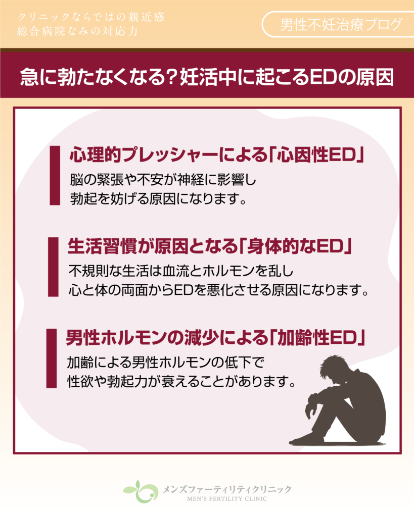 急に勃たなくなる?妊活中に起こるEDの原因とは