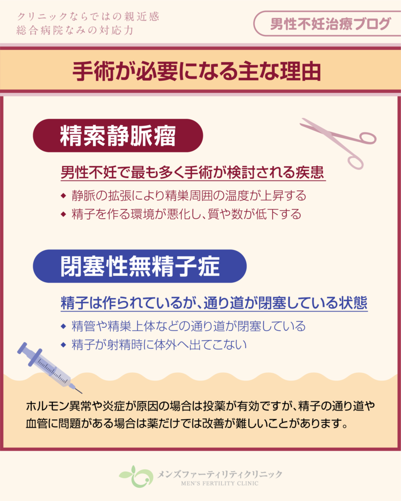 手術が必要になる主な理由