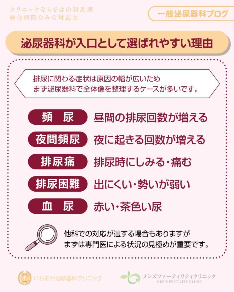 泌尿器科が入口として選ばれやすい理由