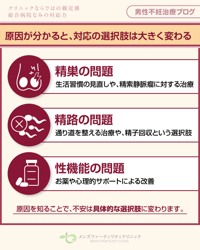 原因が分かると、対応の選択肢は大きく変わる