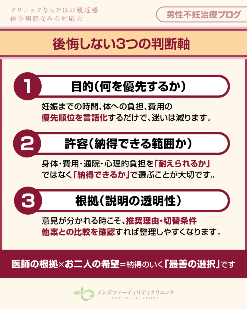 後悔しない3つの判断軸
