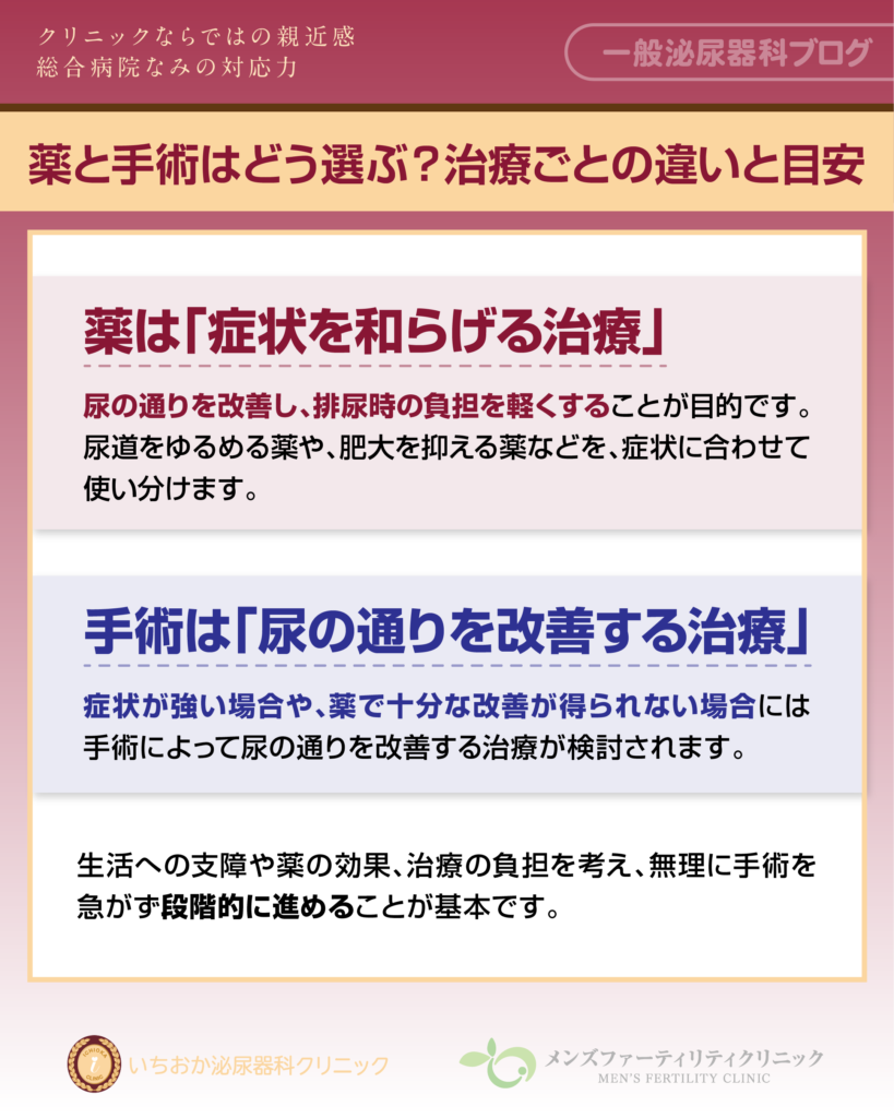 薬と手術はどう選ぶ?治療ごとの違いと目安