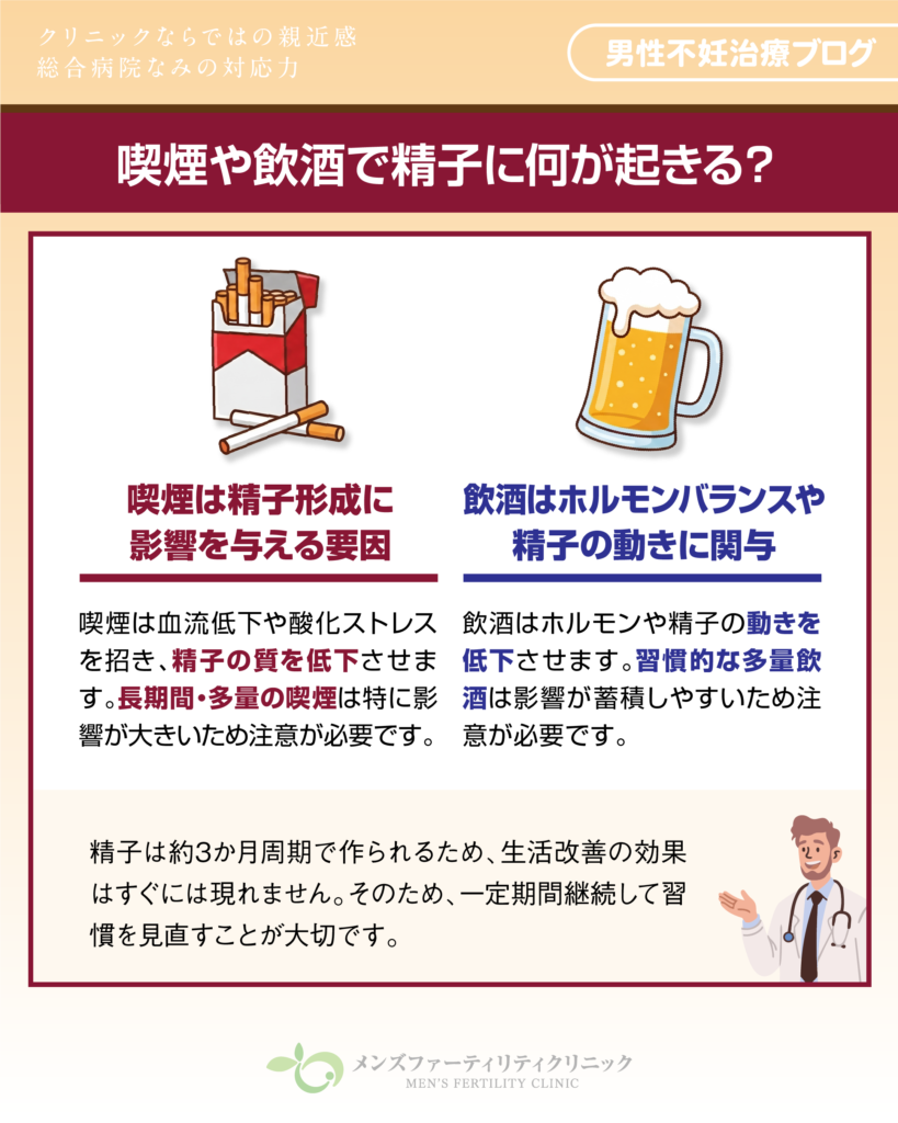 喫煙や飲酒で精子に何が起きる？