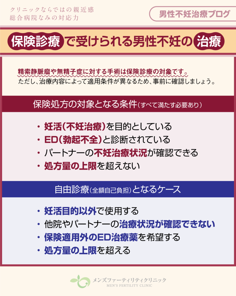 保険診療で受けられる男性不妊の治療