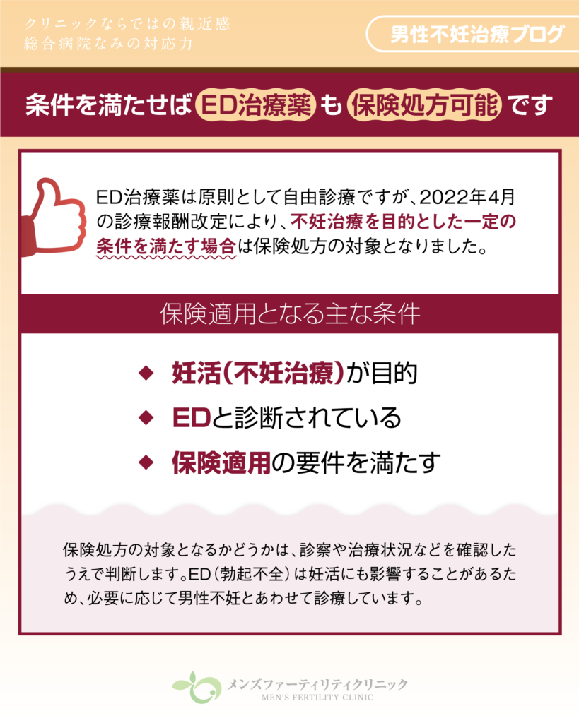 条件を満たせばED治療薬も保険処方可能です
