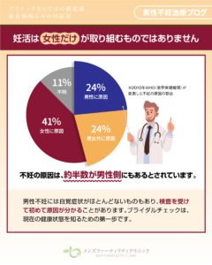 妊活は女性だけが取り組むものではありません
